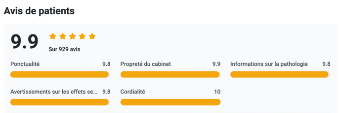 FR-Avis sur profile