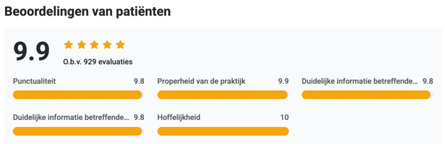 NL-Beoordelingen op profiel